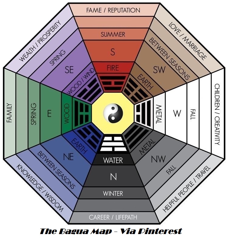 3 The Bagua Map