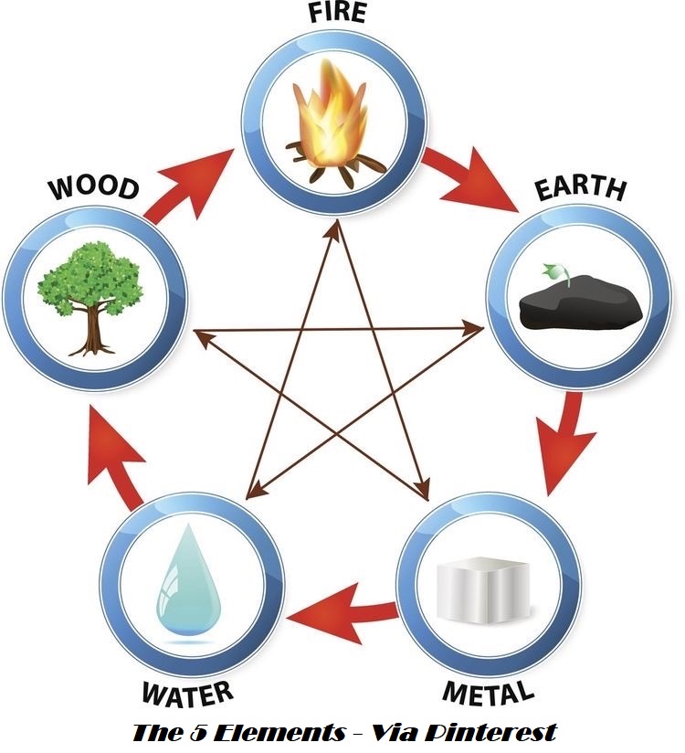 5 The Elements
