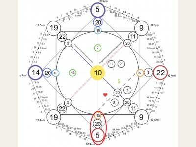MARK ZUCKERBERG - Quando il potere nasce dall’influenza invisibile sulle connessioni umane