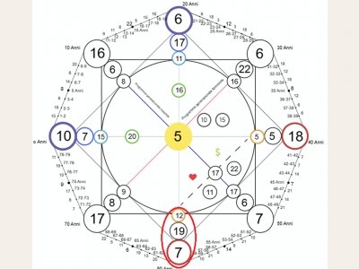 ELON MUSK - Quando l’innovazione nasce da una tensione tra visione, esposizione e conquista